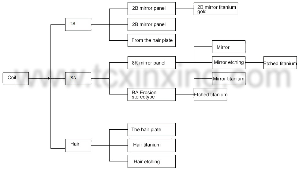 ELEVATOR GUIDE RAIL FACTORY XINXING Elevator guide rail,Elevator